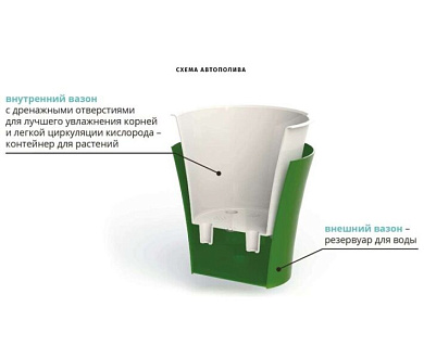 Горшок Арте 3.5л, металлик-белый